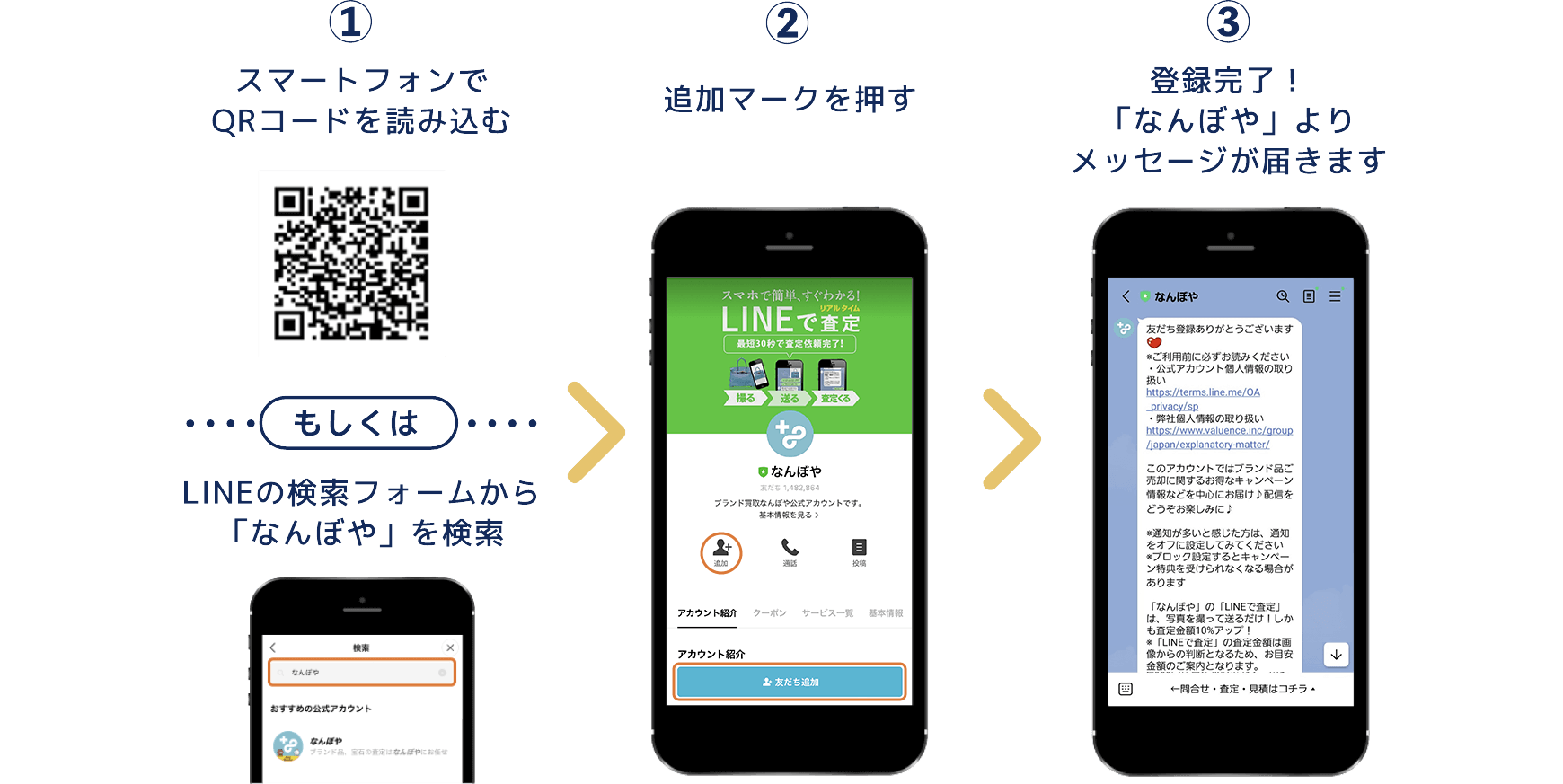 ①スマートフォンでQRコードを読み込む　もしくはLINEの検索フォームから「なんぼや」を検索　②追加マークを押す　③登録完了！「なんぼや」よりメッセージが届きます