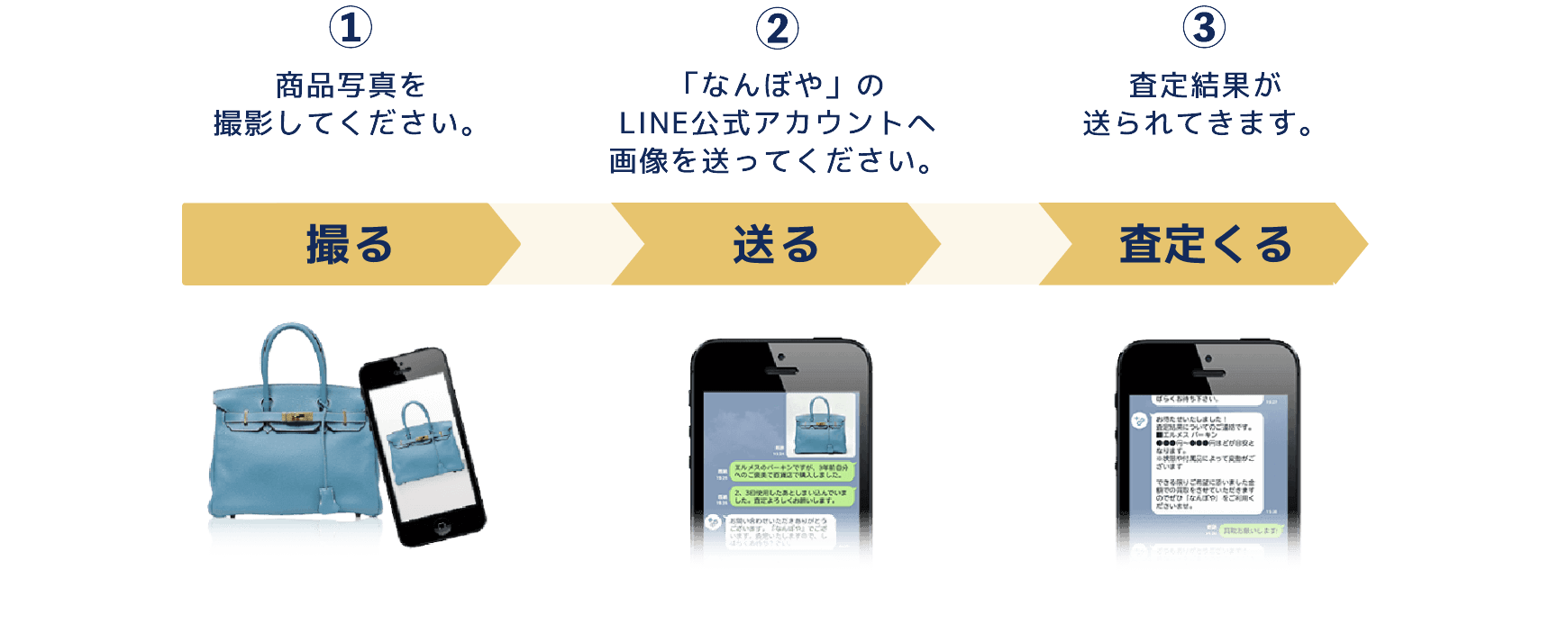 ①商品写真を撮影してください。　②「なんぼや」のLINE公式アカウントへ画像を送ってください。　③査定結果が送られてきます。 査定完了時に、査定金額と共に＜査定コード＞が発行されますので、大切に保管してください。