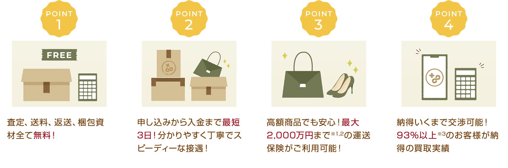 査定、送料、返送、梱包資材全て無料！ / 申し込みから入金まで最短3日！分かりやすく丁寧でスピーディーな接遇！ / 高額商品でも安心！最大2,000万円まで※1,2の運送保険がご利用可能！ / 納得いくまで交渉可能！93%以上※3のお客様が納得の買取実績