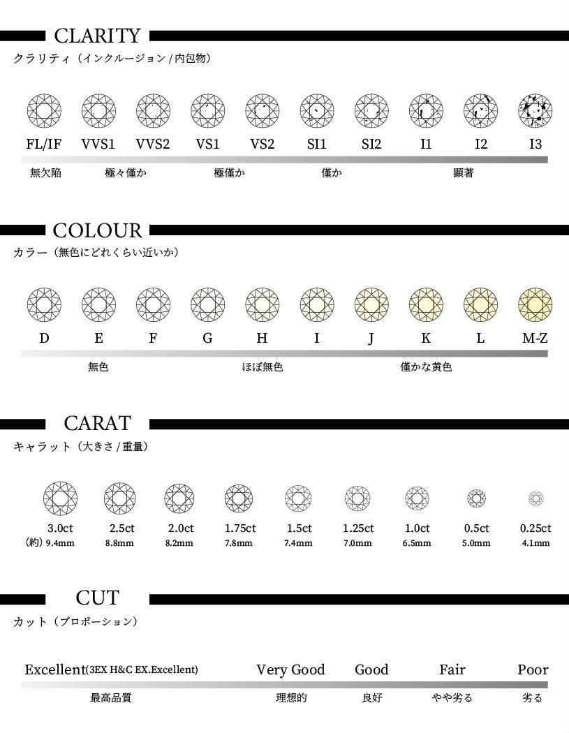 ダイヤモンドのグレード「4C」の調べ方 | ダイヤモンド・宝石の高価