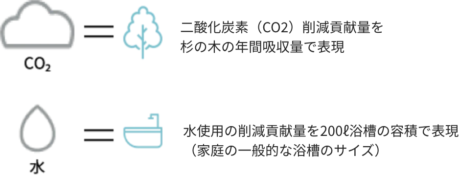 アイコンについての説明を詳しく見る