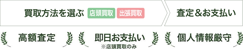 ゴルフ買取　買取方法を選ぶ・査定＆お支払い