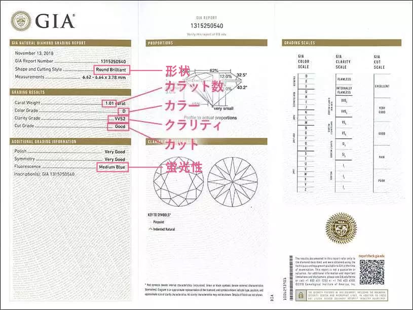 ダイヤモンド買取価格相場 なんぼや