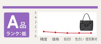 ブランドバッグ コピー ばれる